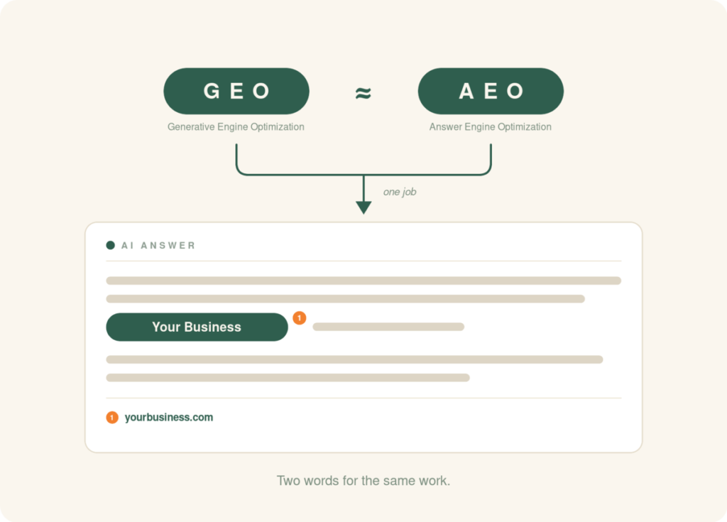 What is geo? geo and aeo have the same job